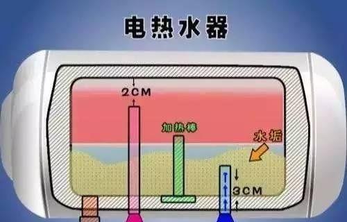 以海尔热水器污水清洗方法（解决热水器污水问题的有效方式）  第1张