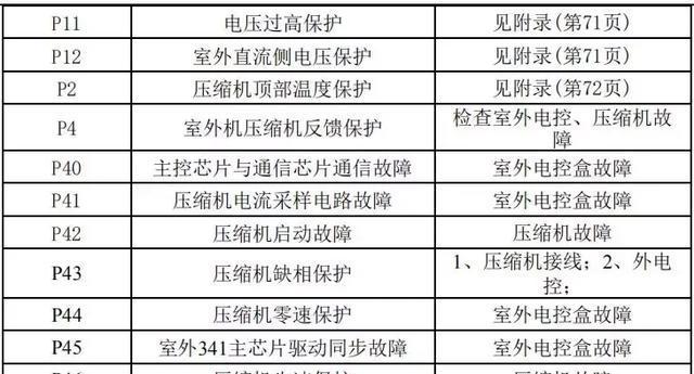 电脑显示器闪屏的原因与解决方法（探究显示器闪屏的原因）  第1张