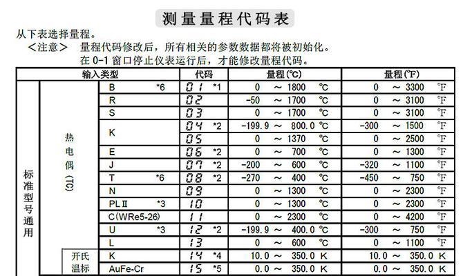 Win7截图快捷键大全（Win7系统截图快捷键及使用技巧）  第1张