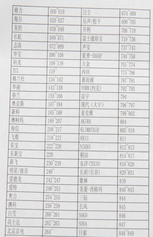 解决Wi-Fi连接成功但没有网络的问题（探索原因和解决方法）  第1张