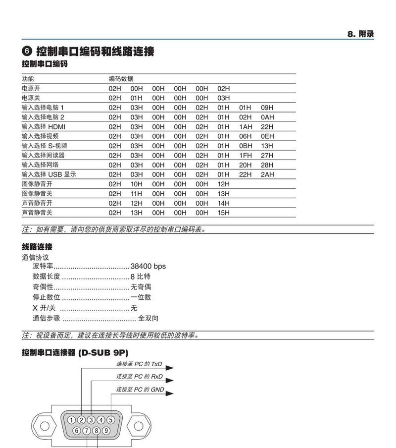 解读NEC投影仪故障代码，探寻故障源（深入分析NEC投影仪故障代码及解决方案）  第1张