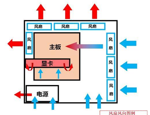 电脑风扇声音大的解决方法（有效降低电脑风扇噪音的技巧与建议）  第1张