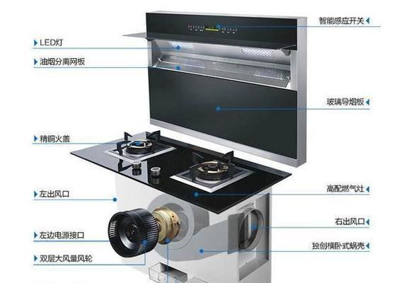 探究集成灶烟管破裂的原因（为什么集成灶烟管容易出现破裂）  第2张