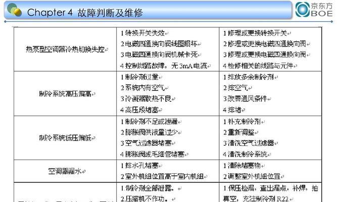 解析大金中央空调故障E7的原因与维修措施（探究大金中央空调故障E7的常见问题及解决方法）  第3张