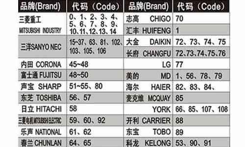 夏普冰箱E6故障解析（探究夏普冰箱E6故障的原因和解决方法）  第1张