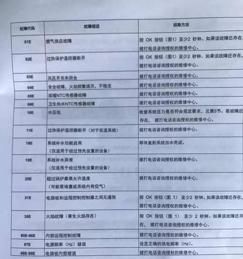 如何解决依玛壁挂炉闪红灯问题（依玛壁挂炉闪红灯故障的排除方法及检修流程分享）  第1张