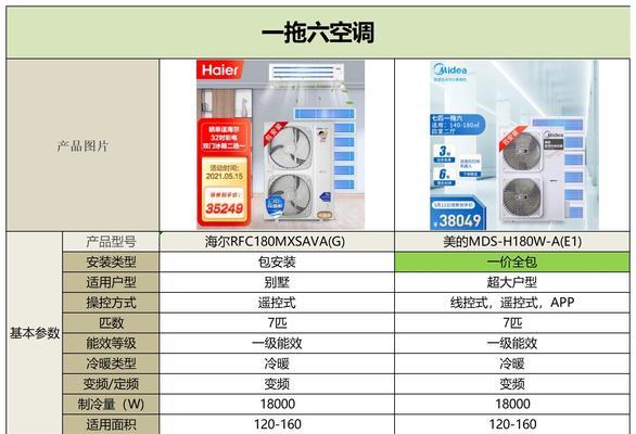 如何选择适合你的空调（不同种类的空调）  第2张