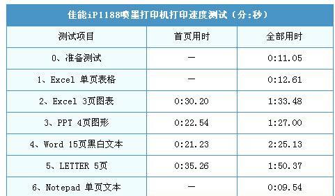 打印机黑点问题探究（探讨打印机印出黑点的原因及解决方法）  第2张