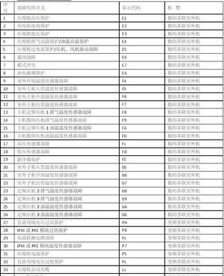 开利空调故障代码大全及维修查询指南（掌握开利空调故障代码）  第3张