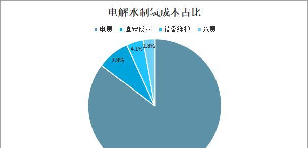 山东净水器电解水制氢，绿色环保的未来之路（以新技术开创清洁能源新篇章）  第2张