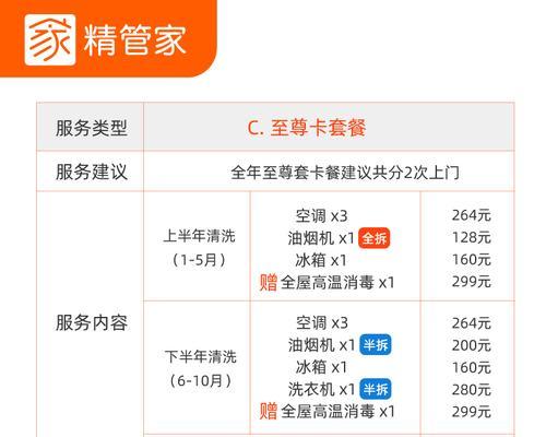 老板油烟机清洗的重要性（解决厨房油烟污染）  第1张