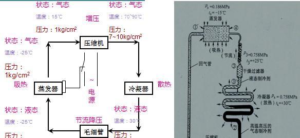 冰箱冷藏室结冰的修理方法（了解结冰原因）  第1张