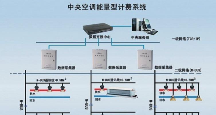 家庭中央空调取暖安装方法（让你的家温暖如春）  第3张