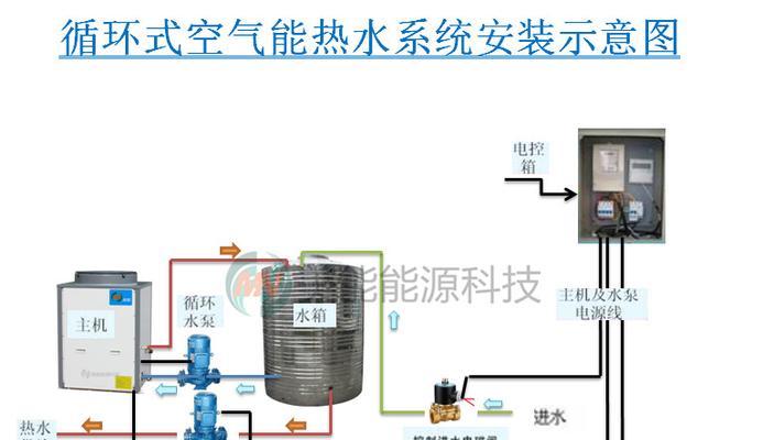 华帝空气能热水器故障E12的修复方法（故障E12的原因及处理步骤）  第1张