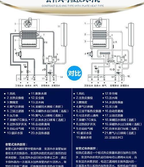 以威能壁挂炉显示02原因及故障代码02处理方法（深入探究威能壁挂炉显示02的原因）  第3张