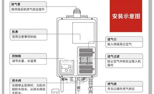 燃气热水器的安装与注意事项（一步一步教你正确安装燃气热水器）  第3张