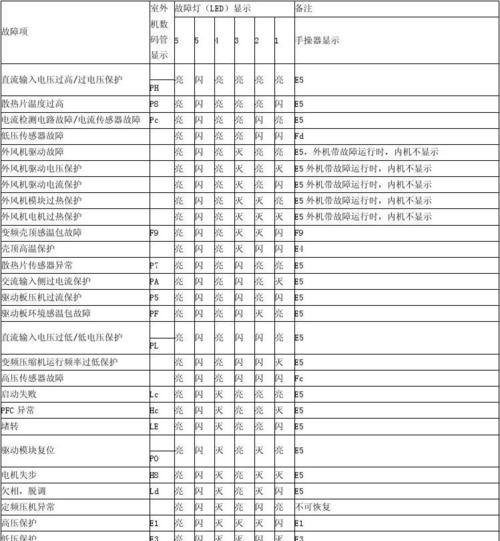 洗碗机H40故障代码分析及解决方法（了解洗碗机H40故障代码的含义及处理步骤）  第3张