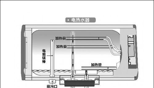 如何处理夏普热水器的风压故障（解决夏普热水器风压故障的有效方法）  第3张