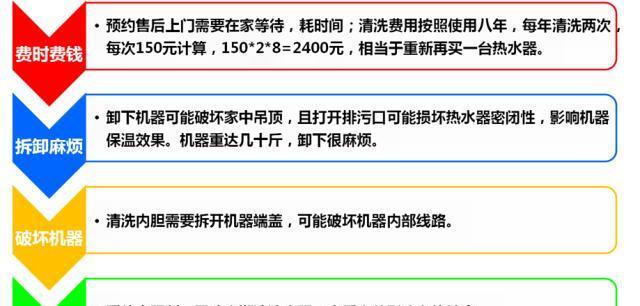 储水式热水器清洗频率及注意事项（了解清洗储水式热水器的时间和方法）  第3张