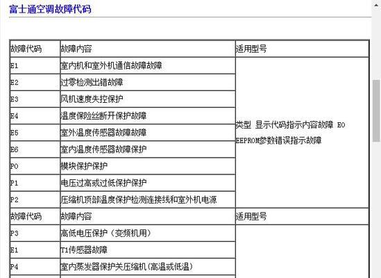 解读志高变频空调挂机F1故障原因及解决办法（志高变频空调挂机F1故障是什么问题以及如何修复）  第3张