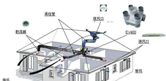 解析广州日立中央空调故障及维修方法（掌握关键知识）  第2张