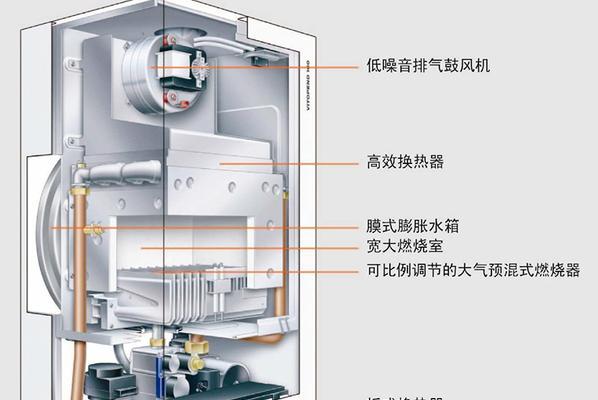 如何解决博世壁挂炉不通电问题（原因分析及解决办法）  第2张