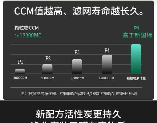 夏普空调显示P4故障的原因及解决办法（了解P4故障的相关知识）  第1张