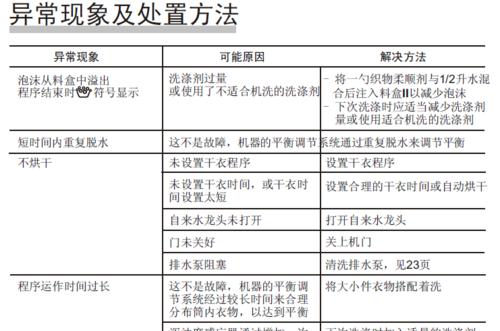 解读威力全自动洗衣机E2故障代码大全（威力全自动洗衣机故障代码详细解析）  第1张