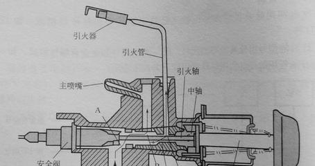 如何解决嵌入式煤气灶打不着火的问题（排除故障让厨房恢复正常烹饪）  第2张