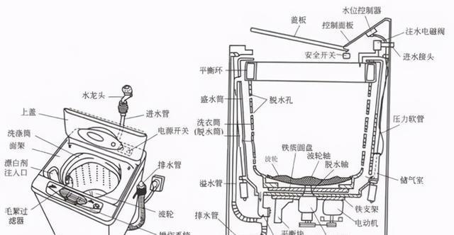 洗衣机脱水时撞桶的维修方法（解决洗衣机脱水时撞桶问题的实用技巧）  第3张