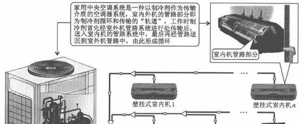 中央空调的构造方法与技术创新（解析中央空调的工作原理和系统优化）  第2张