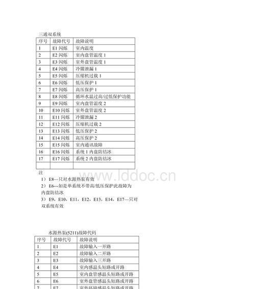 解读麦克维尔空调故障代ER码（了解ER码的含义和解决方案）  第3张