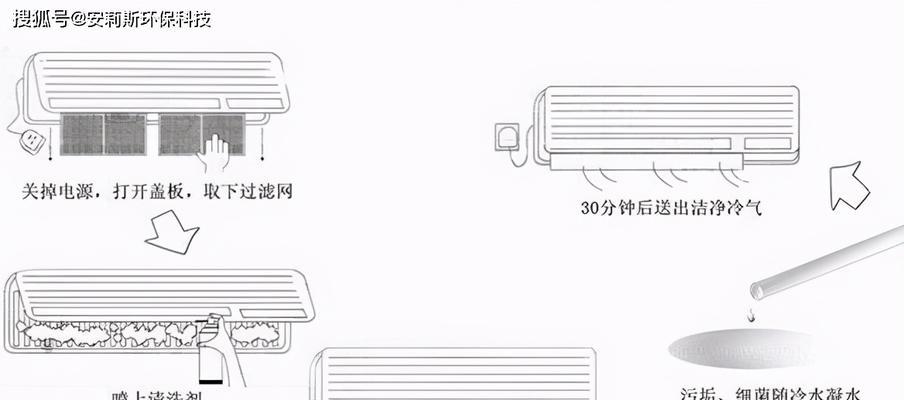 如何正确清洗空调防尘罩（简单步骤）  第2张