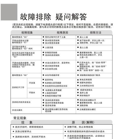 海尔洗衣机FC故障解决指南（轻松应对海尔洗衣机FC故障）  第1张