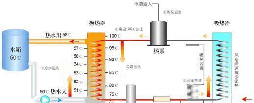 海尔热水器盾牌十字一直闪（解析海尔热水器盾牌十字闪烁原因及解决办法）  第2张