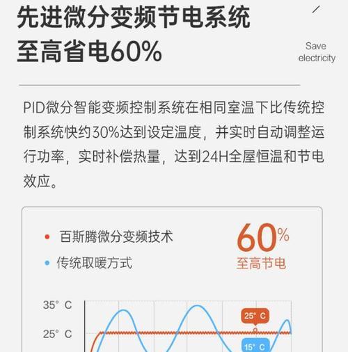 空调不出热风的原因及解决办法（为什么空调不出热风）  第1张