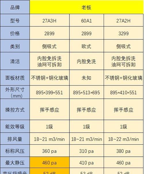 超声波清洗油烟机（了解超声波清洗油烟机的价钱以及选择最合适的清洗方式）  第3张