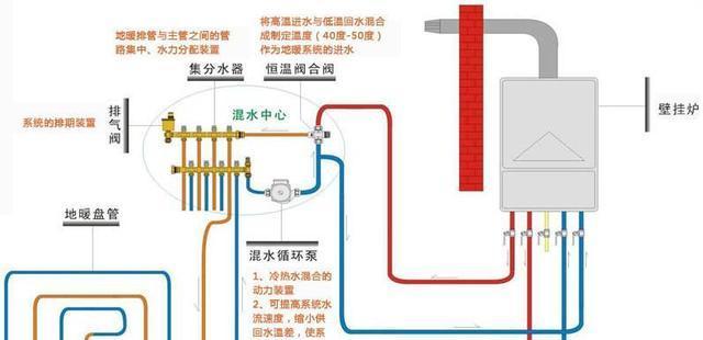 壁挂炉不热水的原因及解决方法（探究壁挂炉不热水的可能原因和应对措施）  第1张