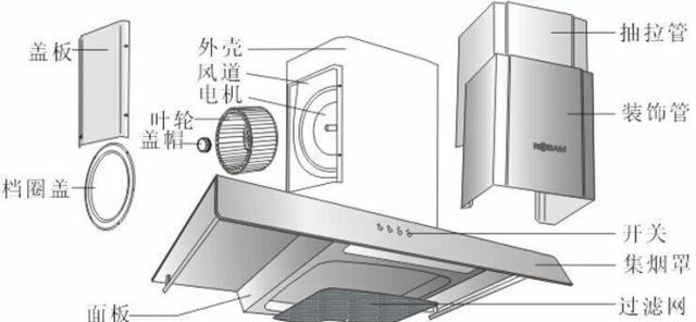 奇丽美油烟机拆卸清洗全攻略（拆卸清洗奇丽美油烟机的步骤和技巧）  第1张