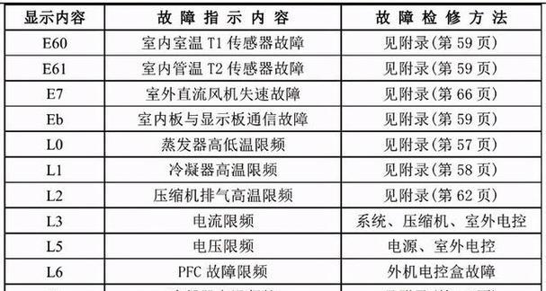 新飞洗衣机故障代码解析（排查新飞洗衣机故障代码）  第1张