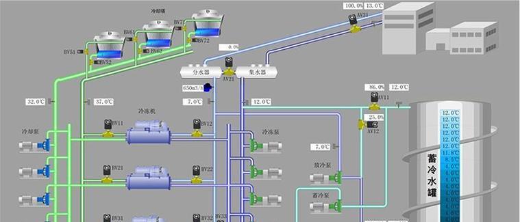 中央空调气体泄漏故障的原因、检测和处理方法（保护环境）  第3张