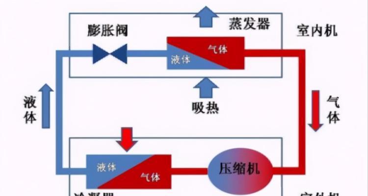 移动空调结冰原因及解决方法（为什么会发生移动空调结冰现象）  第3张