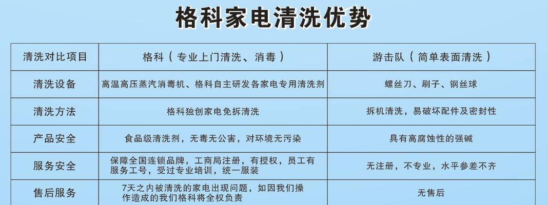 储水式热水器清洗业务的价格分析（揭秘储水式热水器清洗业务的费用结构）  第3张