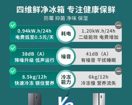 冰箱耗电增加的原因及应对方法（深入探究冰箱耗电增加的因素和提高节能效果的方法）  第1张