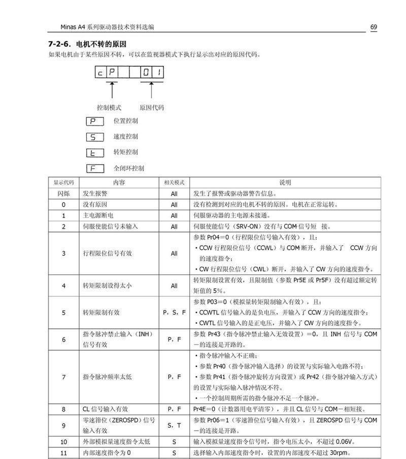 探秘东芝205复印机维修代码的奥秘（解读东芝205复印机维修代码）  第1张