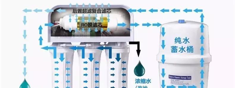 如何正确安装净水器带压力桶（详解净水器带压力桶的安装步骤和注意事项）  第1张