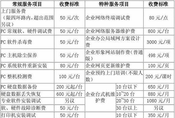 镇江HP复印机维修价格（解析维修HP复印机的相关费用）  第1张