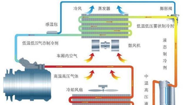 宾豪空调压缩机不启动原因分析及简单维修方法（解决宾豪空调压缩机不工作的常见问题）  第2张