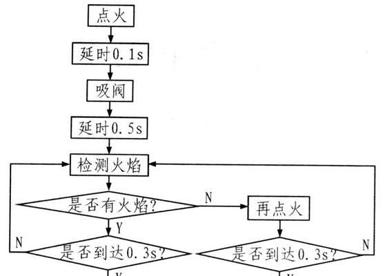 燃气灶打火针的接线方法（安全可靠的燃气灶打火针接线技巧）  第3张