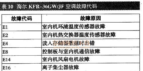 夏普空调出现P10故障的检修方法（解决夏普空调P10故障的有效方法及步骤）  第1张